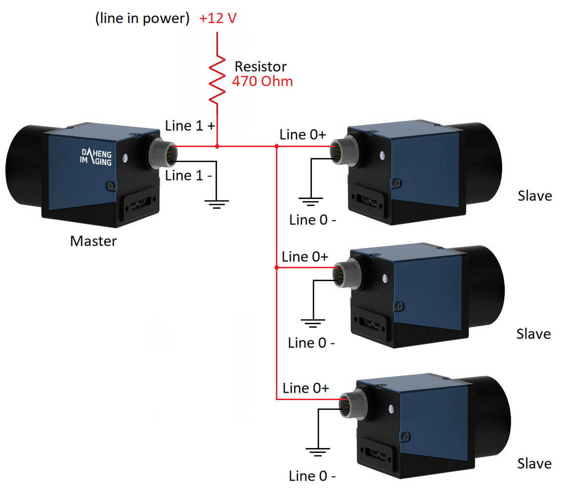 Hardware trigger cameras / master and slave(s) Hardware trigger cameras / master and slave(s)