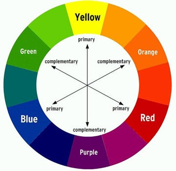 Color lens filter principle Color lens filter principle