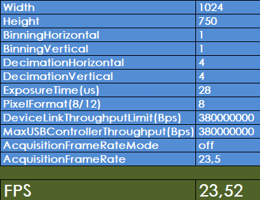 Frame rate calculator Frame rate calculator