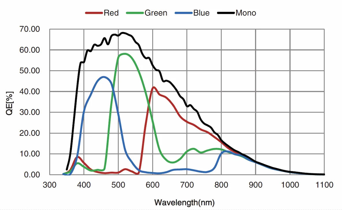 MARS-10300-24X2C-TF Camera Coaxpress Spectral response 3 MARS-10300-24X2C-TF Camera Coaxpress Spectral response 3