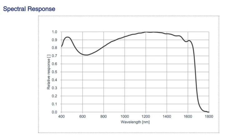 MARS-138-95GM-P-TN-SWIR Camera SWIR Spectral response 5 MARS-138-95GM-P-TN-SWIR Camera SWIR Spectral response 5
