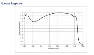 MARS-138-95GM-P-TN-SWIR Camera SWIR Spectral response 5 MARS-138-95GM-P-TN-SWIR Camera SWIR Spectral response 5