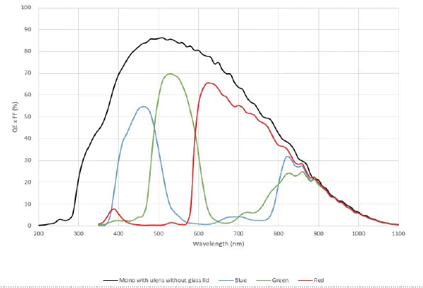 MARS-1410-342X2C-NF Camera Coaxpress Spectral response 3 MARS-1410-342X2C-NF Camera Coaxpress Spectral response 3