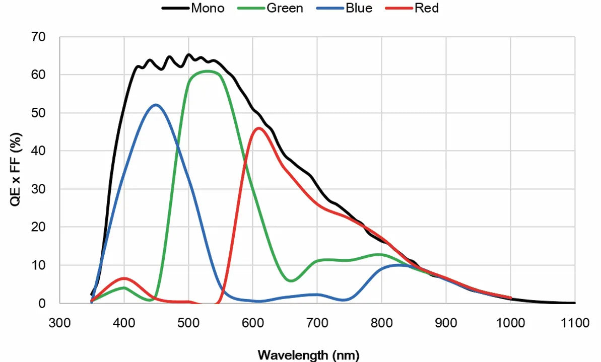 MARS-2100-230X2C-NF M58-D1 Camera Coaxpress Spectral response 4 MARS-2100-230X2C-NF M58-D1 Camera Coaxpress Spectral response 4