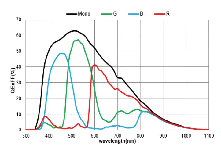 MARS-251-1938X2C-NF Camera Coaxpress Spectral response 4 MARS-251-1938X2C-NF Camera Coaxpress Spectral response 4