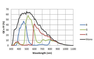 MARS-561-207GTC Camera 10GigE Vision 5 MARS-561-207GTC Camera 10GigE Vision 5