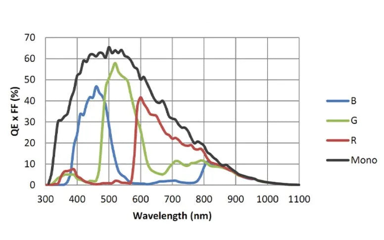 MARS-561-207GTM Camera 10GigE Vision 5 MARS-561-207GTM Camera 10GigE Vision 5