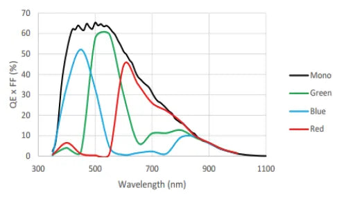 MARS-6500-18GTC-TF F Camera 10GigE Vision Spectral response 2 MARS-6500-18GTC-TF F Camera 10GigE Vision Spectral response 2