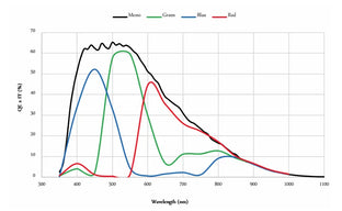 MARS-6502-71X2M-NF Camera Coaxpress Spectral response 6 MARS-6502-71X2M-NF Camera Coaxpress Spectral response 6