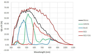 ME2P-2621-4GC-P-M01 Camera GigE Vision 6 ME2P-2621-4GC-P-M01 Camera GigE Vision 6