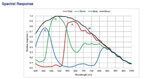 ME2S-2020-19U3M-M01 Camera USB3 Vision 5 ME2S-2020-19U3M-M01 Camera USB3 Vision 5