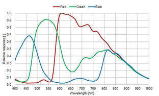 MER2-041-302GC-M01 Camera GigE Vision 6 MER2-041-302GC-M01 Camera GigE Vision 6