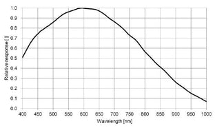 MER2-301-125U3M-M01 Camera USB3 Vision 6 MER2-301-125U3M-M01 Camera USB3 Vision 6