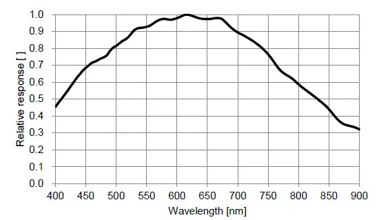 MER2-502-79U3M-POL-M01 Camera USB3 Vision 6 MER2-502-79U3M-POL-M01 Camera USB3 Vision 6