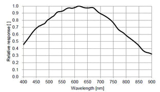 MER2-502-79U3M-POL-M01 Camera USB3 Vision 6 MER2-502-79U3M-POL-M01 Camera USB3 Vision 6