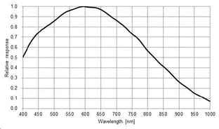 MER2-503-23GM-M01 Camera GigE Vision 6 MER2-503-23GM-M01 Camera GigE Vision 6