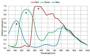 MER2-503-36U3C-M01 Camera USB3 Vision 6 MER2-503-36U3C-M01 Camera USB3 Vision 6
