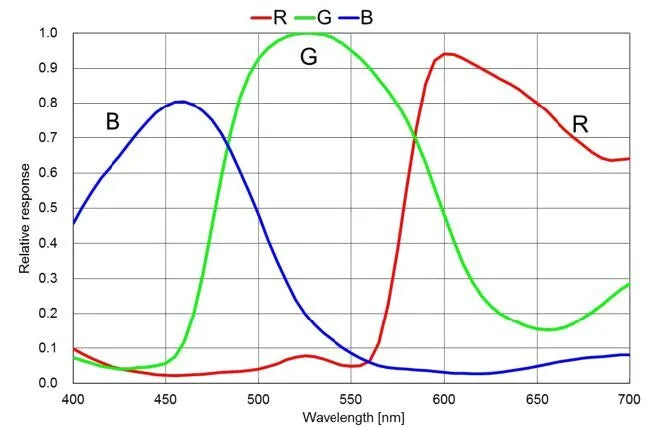 MER2-630-60U3C-M01 Camera USB3 Vision 6 MER2-630-60U3C-M01 Camera USB3 Vision 6