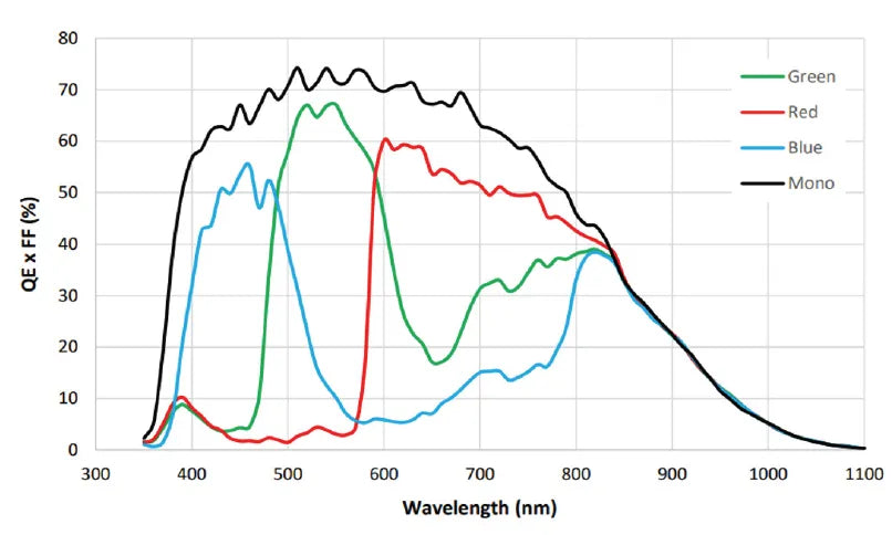 MER3-514-235X2C Camera Coaxpress Spectral response 3 MER3-514-235X2C Camera Coaxpress Spectral response 3