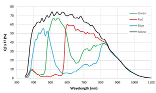 MER3-514-235X2C Camera Coaxpress Spectral response 3 MER3-514-235X2C Camera Coaxpress Spectral response 3