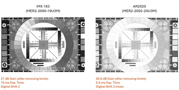 Two camera sensors IMX 183 and AR2020 with technical specifications. Two camera sensors IMX 183 and AR2020 with technical specifications.