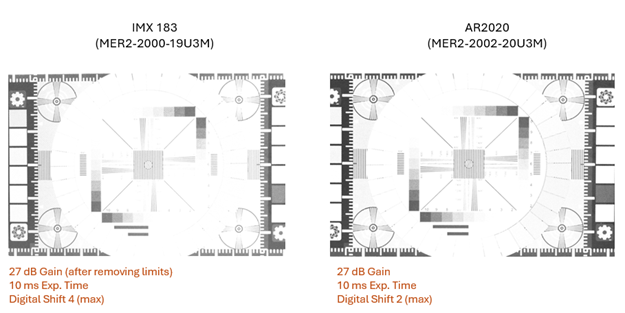 Comparison of two camera sensor models IMX 183 and AR2020 with gain and exposure time settings. Comparison of two camera sensor models IMX 183 and AR2020 with gain and exposure time settings.