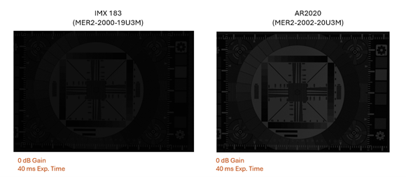 Comparison of two camera sensor images with labels 'IMX 183' and 'AR2020' on a dark background. Comparison of two camera sensor images with labels 'IMX 183' and 'AR2020' on a dark background.