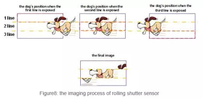 The_imaging_process_of_rolling_shutter_sensor The_imaging_process_of_rolling_shutter_sensor