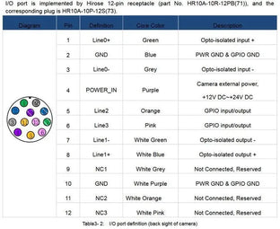 VA-CABLE-IO-HR10-12p-OE-1.5m Cable I/O 3 VA-CABLE-IO-HR10-12p-OE-1.5m Cable I/O 3