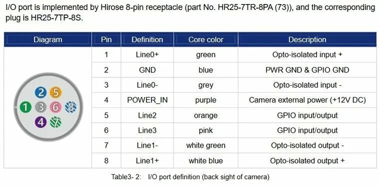 VA-CABLE-IO-HR25-8p-OE-5m-HF Cable I/O 3 VA-CABLE-IO-HR25-8p-OE-5m-HF Cable I/O 3