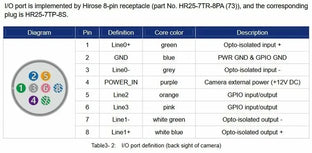 VA-CABLE-IO-HR25-8p-OE-5m-HF Cable I/O 3 VA-CABLE-IO-HR25-8p-OE-5m-HF Cable I/O 3
