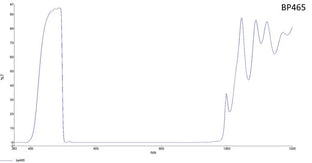 VA-LFT-BP465-M27 Lensfilters 3 VA-LFT-BP465-M27 Lensfilters 3