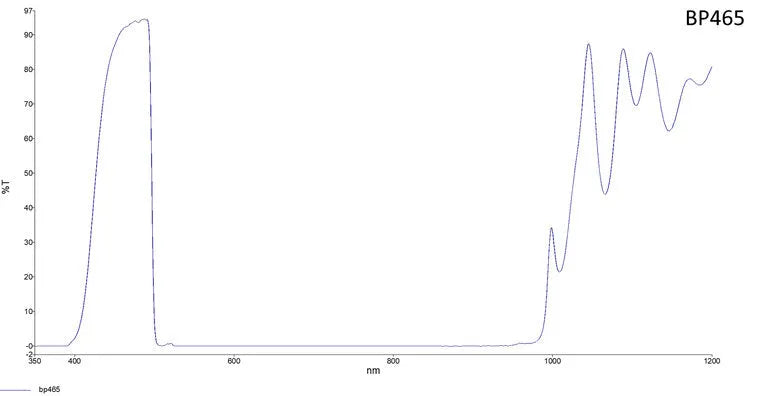 VA-LFT-BP465-M30.5 Lensfilters 3 VA-LFT-BP465-M30.5 Lensfilters 3