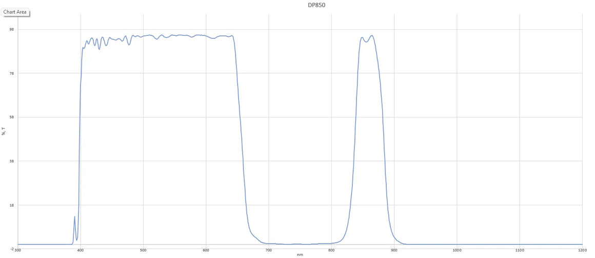 VA-LFT-DB850-CMT Lensfilters 3 VA-LFT-DB850-CMT Lensfilters 3
