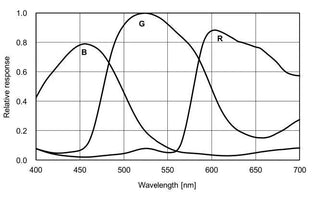 VEN-1220-32U3C-FPC Camera USB3 Vision FPC 6 VEN-1220-32U3C-FPC Camera USB3 Vision FPC 6