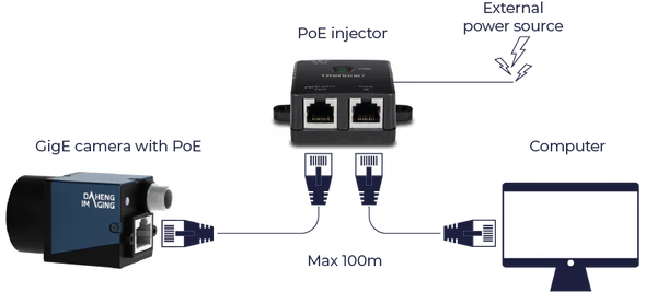 Integrating a GigE PoE industrial camera without a PoE switch Integrating a GigE PoE industrial camera without a PoE switch