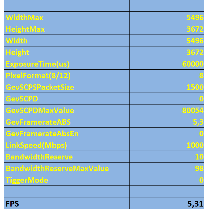 How to use the frame rate calculator for industrial cameras