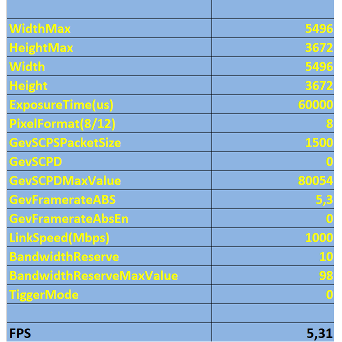 Frame rate calculator