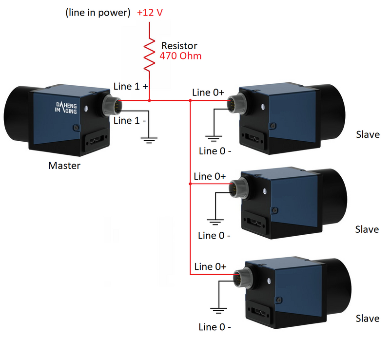 Hardware trigger cameras / master and slave(s)