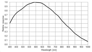 MER2-302-37GM-P-industrial