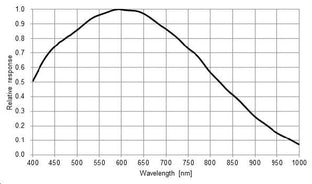 MER2-503-23GM-industrial