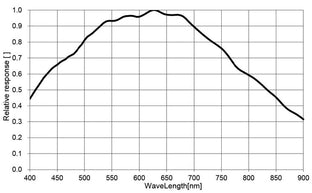 MER2-503-36U3M-POL