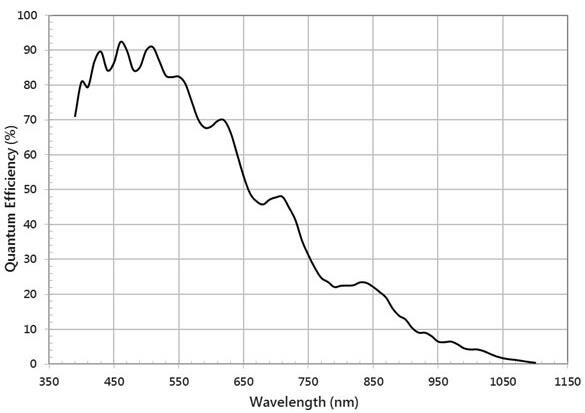 MER2-507-23GM-industrial