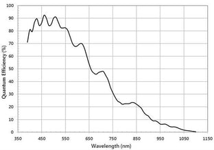 MER2-507-23GM-P-industrial