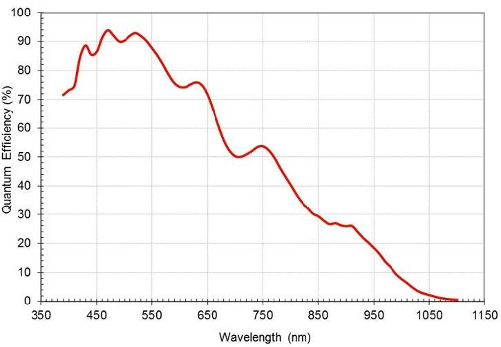 MER2-507-23GM-NIR-industrial