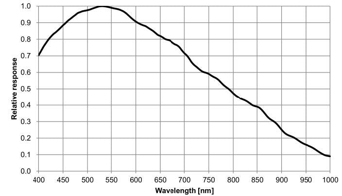 MER2-630-18GM-P-industrial