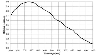 MER2-630-18GM-P-industrial