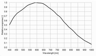 MER2-502-79U3M-industrial