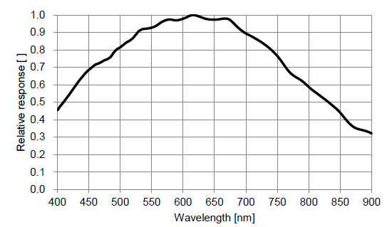 MER2-502-79U3M-POL