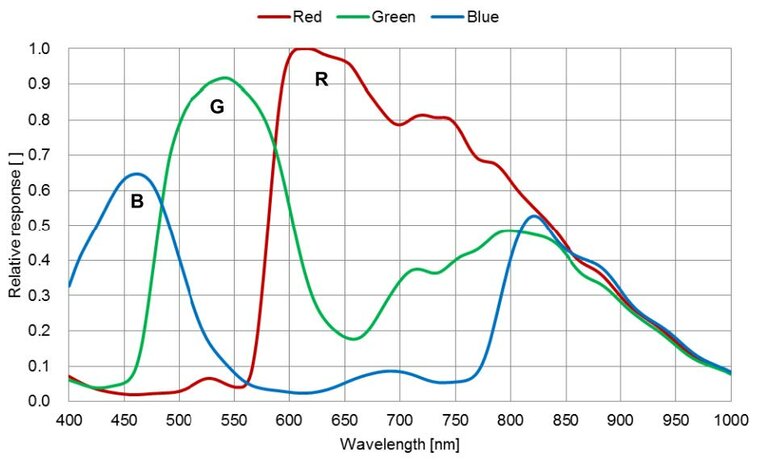 ME2P-1231-32U3C-industrial